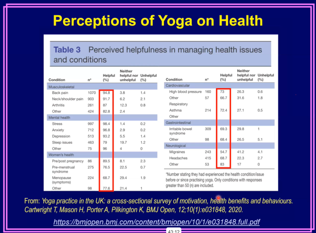 perceptions of yoga and meditation on health